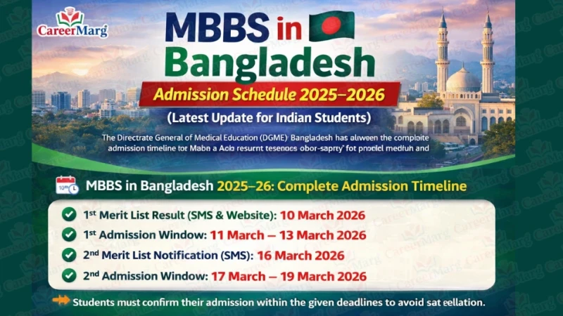 MBBS in Bangladesh Timeline