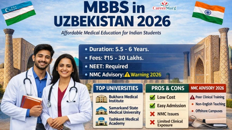 MBBS in Uzbekistan